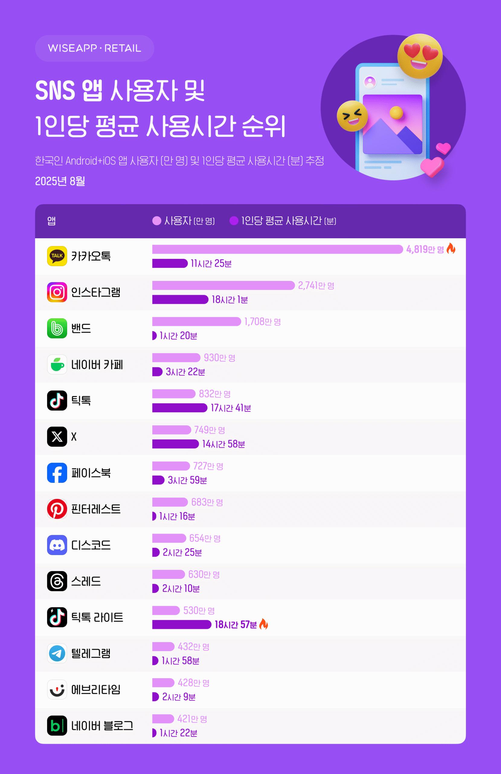 데이터 시각화 섹션